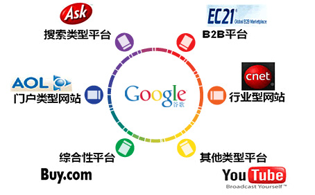 成都GOOGLE網(wǎng)站優(yōu)化--網(wǎng)站還適合做google搜索引擎排名嗎？